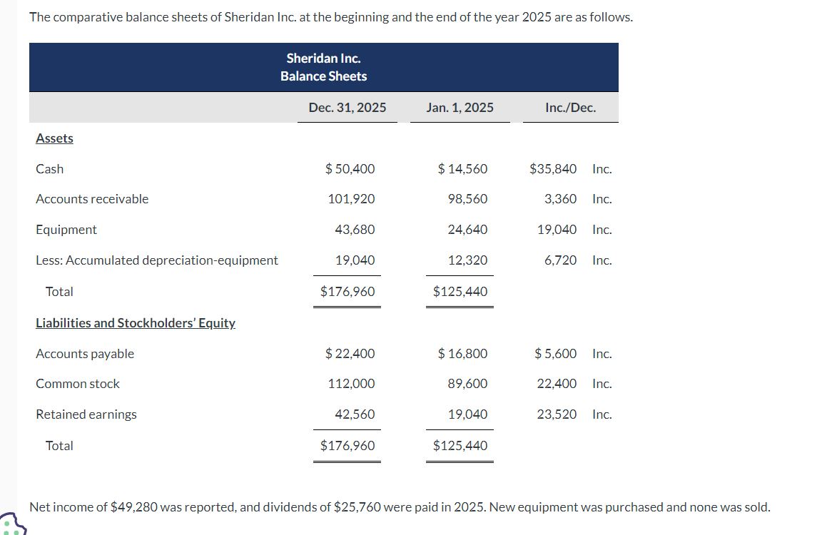 Hello, I need some help figuring out how to fill out the