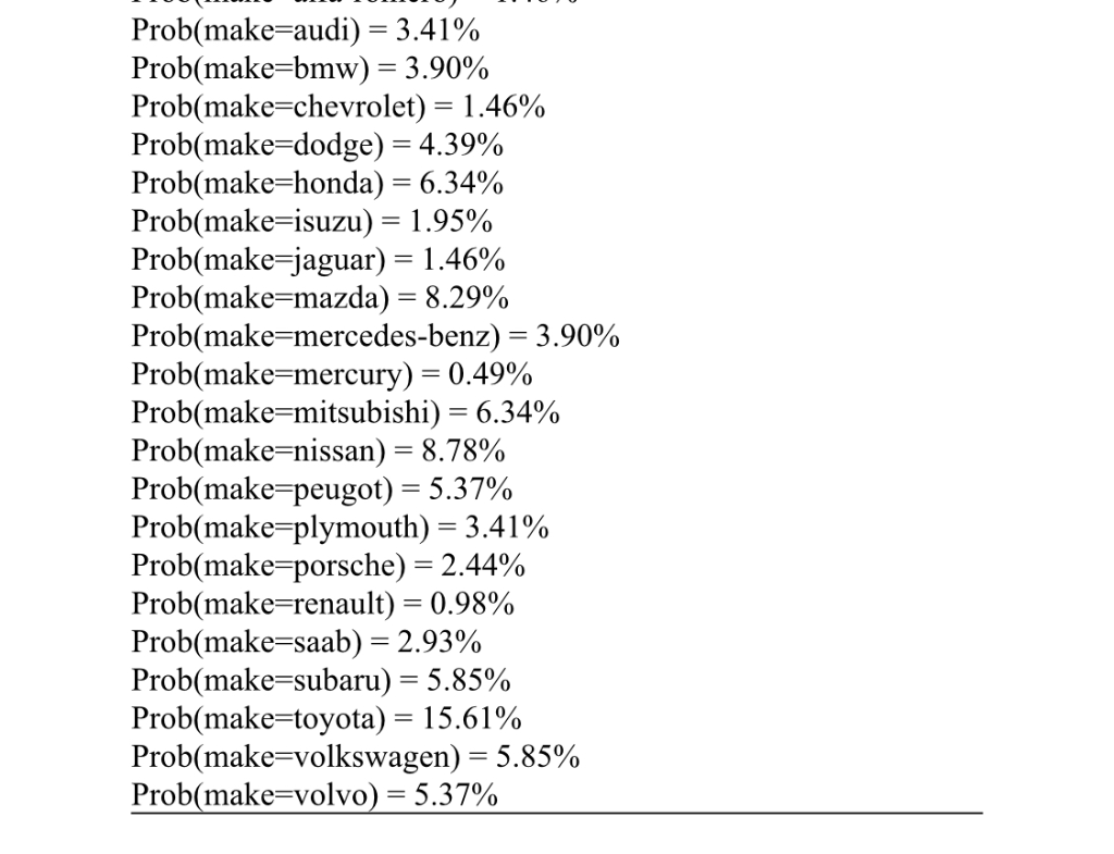 a number that indicates the likelihood of some outcome occurring, where each