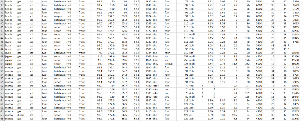 Probabilities are used in situations where there is uncertainty in data, either