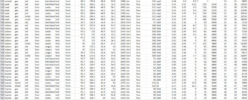 that satisfies the following properties 1.(each probability value has to be between