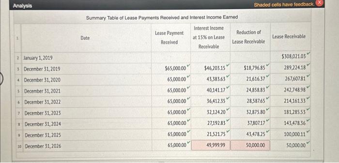 2017. The lease is appropriately classified as a sales-type lease. The lease