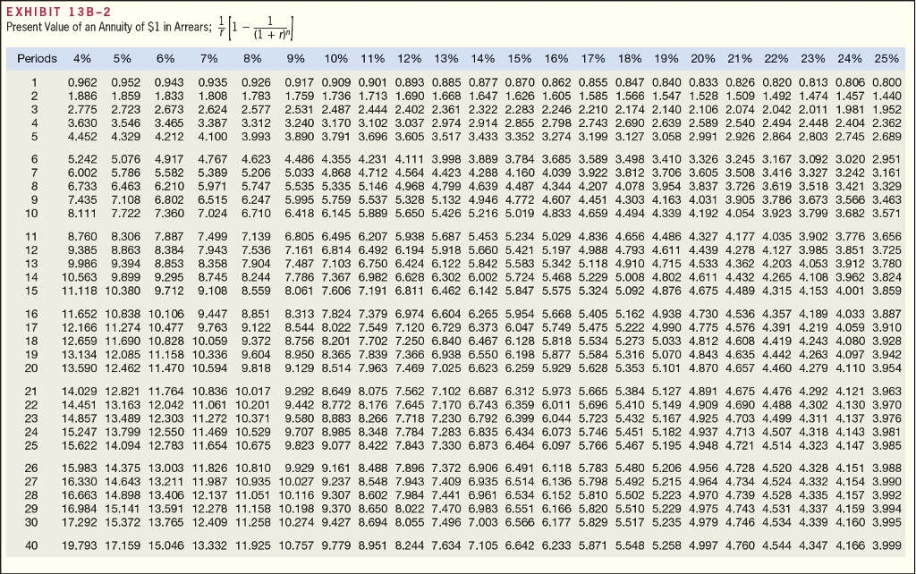 $2,850,000 investment in equipment with a useful life of five years and