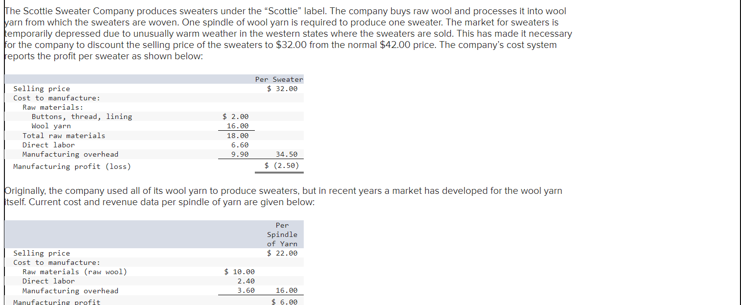 need help !! Because the market for wool yarn has remained strong,