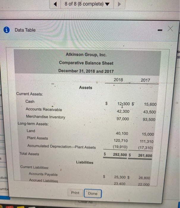  8 of 8 (8 complete) i Data Table SI si Atkinson