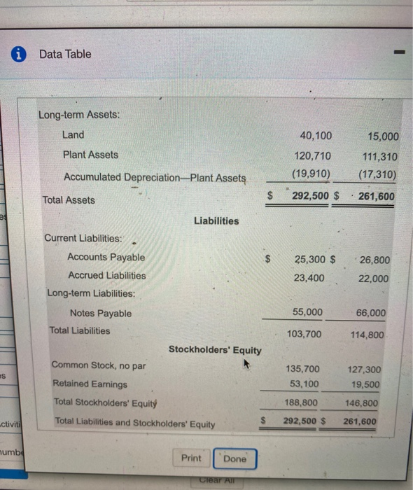 Group, Inc. Comparative Balance Sheet December 31, 2018 and 2017 2018 2017