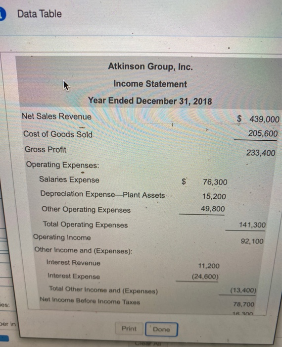 Assets Current Assets: Cash $ 12/300 $ 15,600 Accounts Receivable Merchandise Inventory