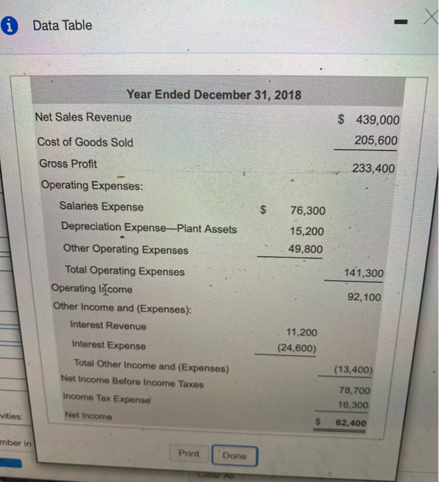 Long-term Assets: 42,300 97,000 43,500 93,500 Land Plant Assets 40,100 120,710 (19,910)