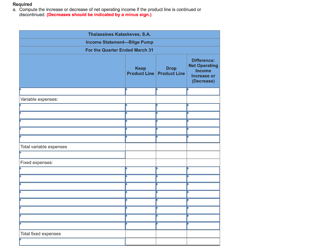 of Greece makes marine equipment. The company has been experiencing losses on