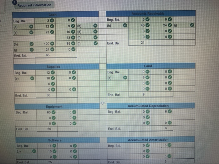 of 8 LYMANIER Accumulated Depreciation Software Accumulated Amortization Accounts Payable Notes Payable