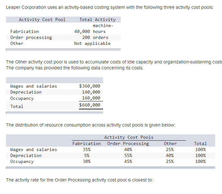 $1,465 per order Leaper Corporation uses an activity-based costing system with the