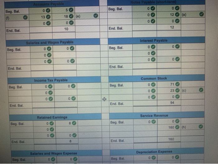 (short-term) Salaries and Wages Payable Interest Payable Income Tax Payable Common Stock