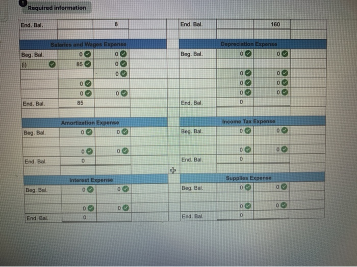 Retained Earnings Service Revenue Salaries and Wages Expense Depreciation Expense Amortization Expense
