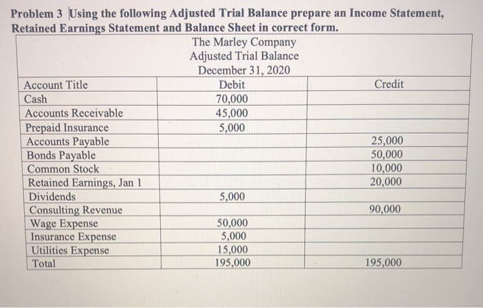  Problem 3 Using the following Adjusted Trial Balance prepare an Income