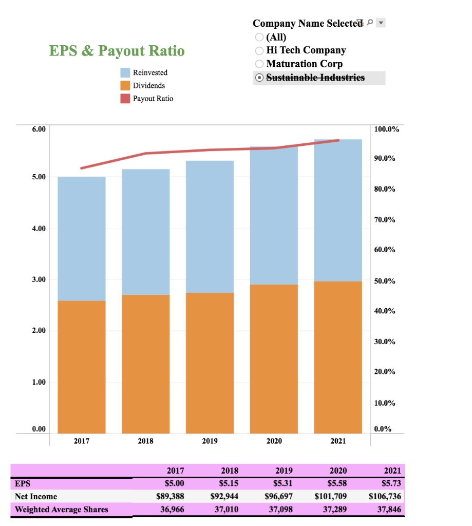 WILL LIKE AND UPVOTE SOLUTION. PLEASE DESCRIBE YOUR SOLUTION IN DETAIL. THANK