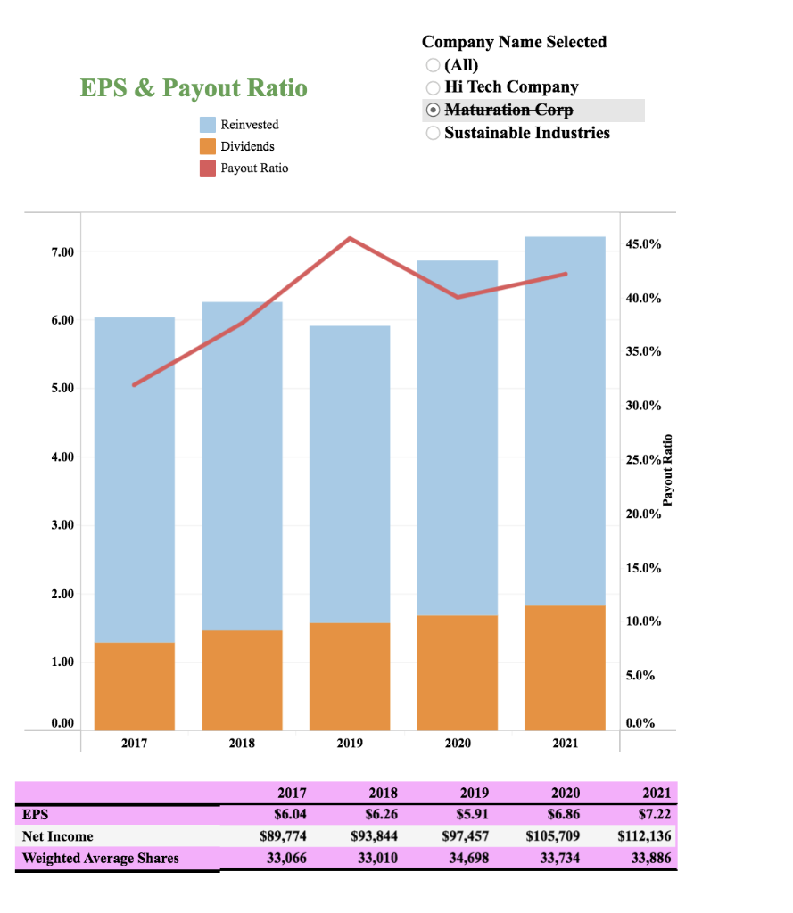 YOU! You are an analyst for Wheel Wealth Management. One of your