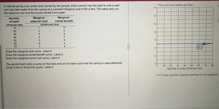 please help graph asap please A natural spring runs under land owned