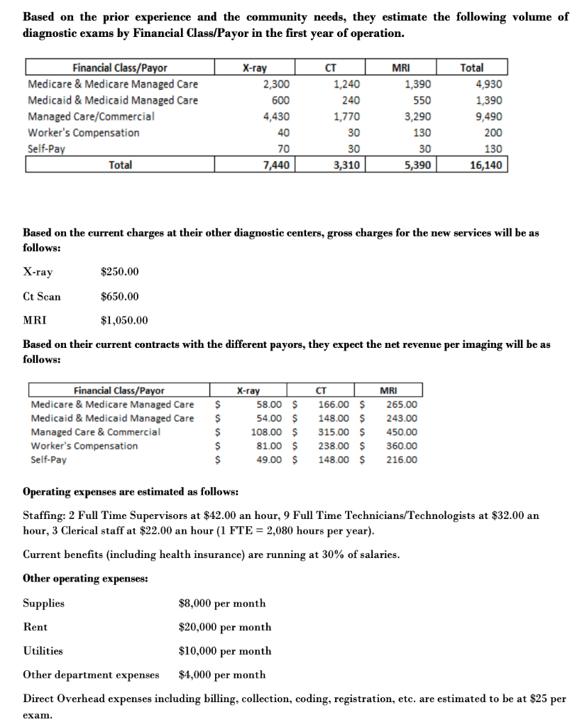 each blank yellow highlighted cell for Gross and Net Patient Service revenue