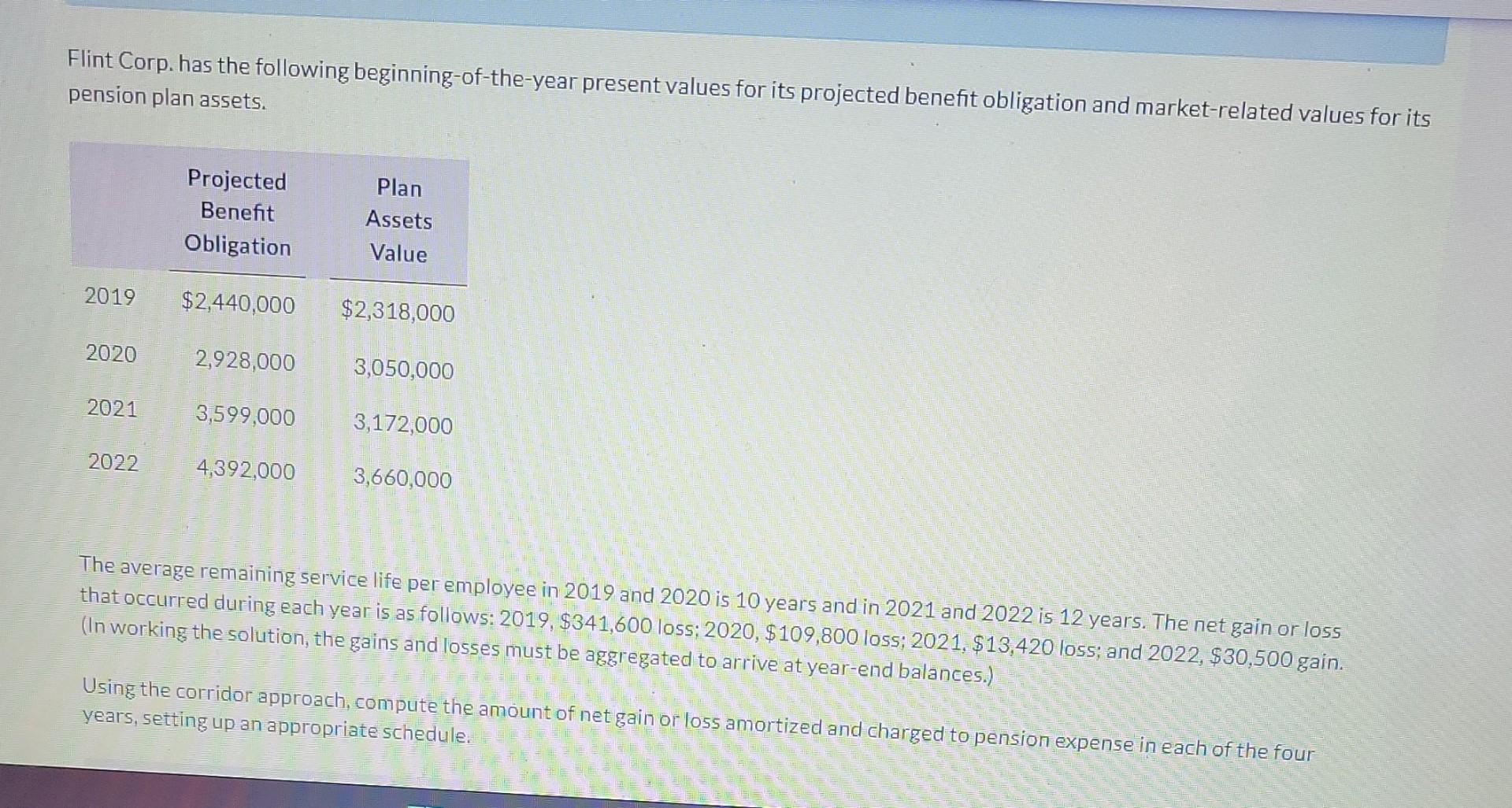 Flint Corp, has the following beginning-of-the-year present values for its projected