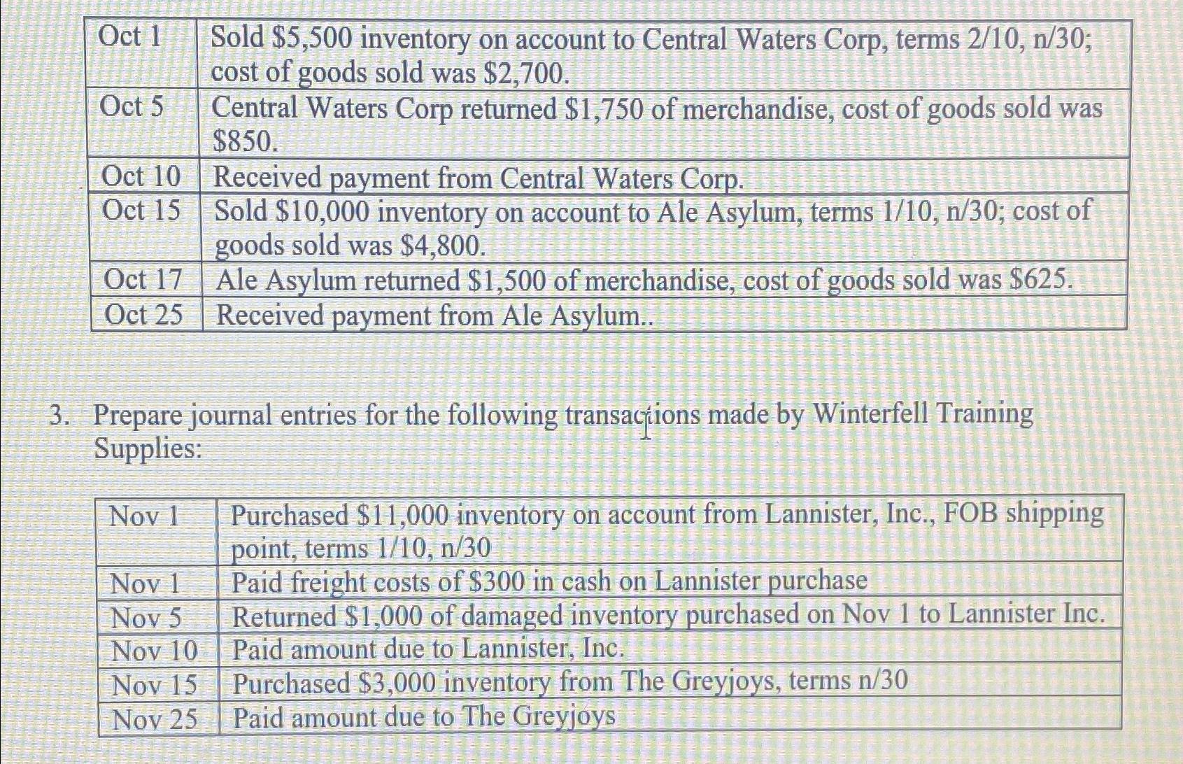  \table[[Oct 1,\table[[Sold $5,500 inventory on account to Central Waters Corp, terms