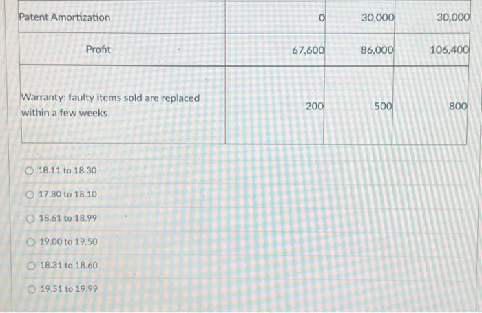 material production costs per unit for 2021. \begin{tabular}{|c|r|r|r|} \hline Patent Amortization &
