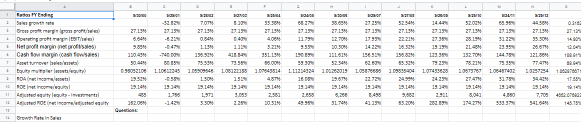  Topic: Financial Analysis In 2013, Apples shareholders had become increasingly concerned