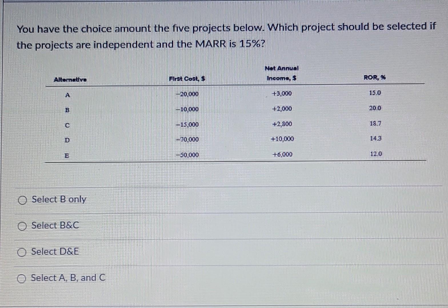 You have the choice amount the five projects below. Which project