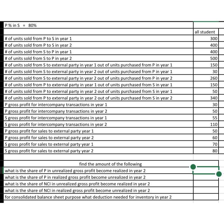 ins = 80% Of units sold from p to S in of
