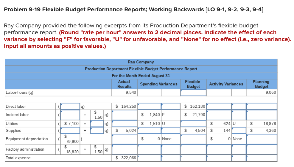 Problem 9-19 Flexible Budget Performance Reports; Working Backwards [LO 9-1, 9-2,
