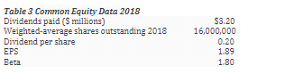 Corp. a) Assuming a perpetual growth rate of 3%, calculate the value