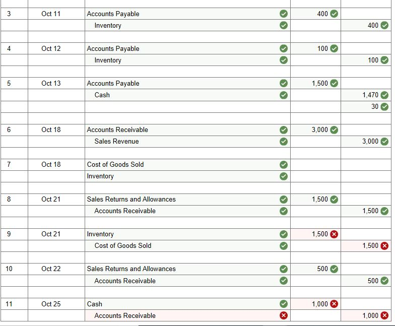 HELP ME SOLVE THE INCORRECT ONES 1. On October 1, the Business