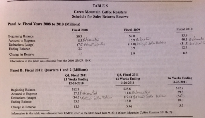 following companies: Keurig Green Mountain (previously known as Green Mountain Coffee Roasters