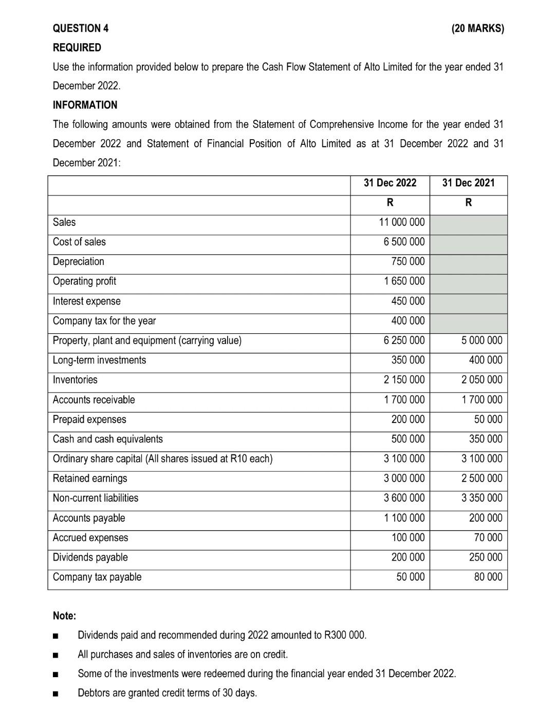  QUESTION 4 (20 MARKS) REQUIRED Use the information provided below to