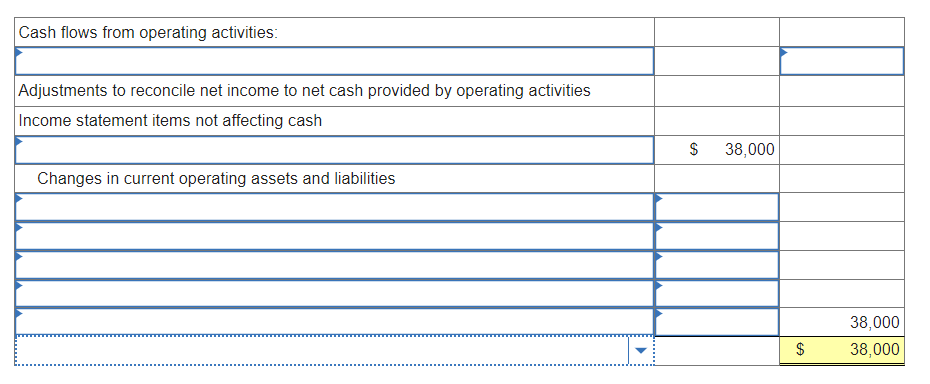 the information above to calculate cash flows from operating activities using the