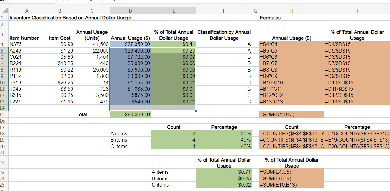 total number of items under ABC classification. Do not round intermediate calculations.