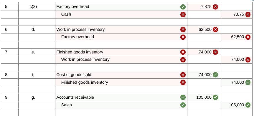 $40,500. Indirect materials used, $25,000. c. Direct labor used, $50,000. Indirect labor
