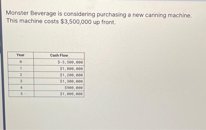  Monster Beverage is considering purchasing a new canning machine. This machine