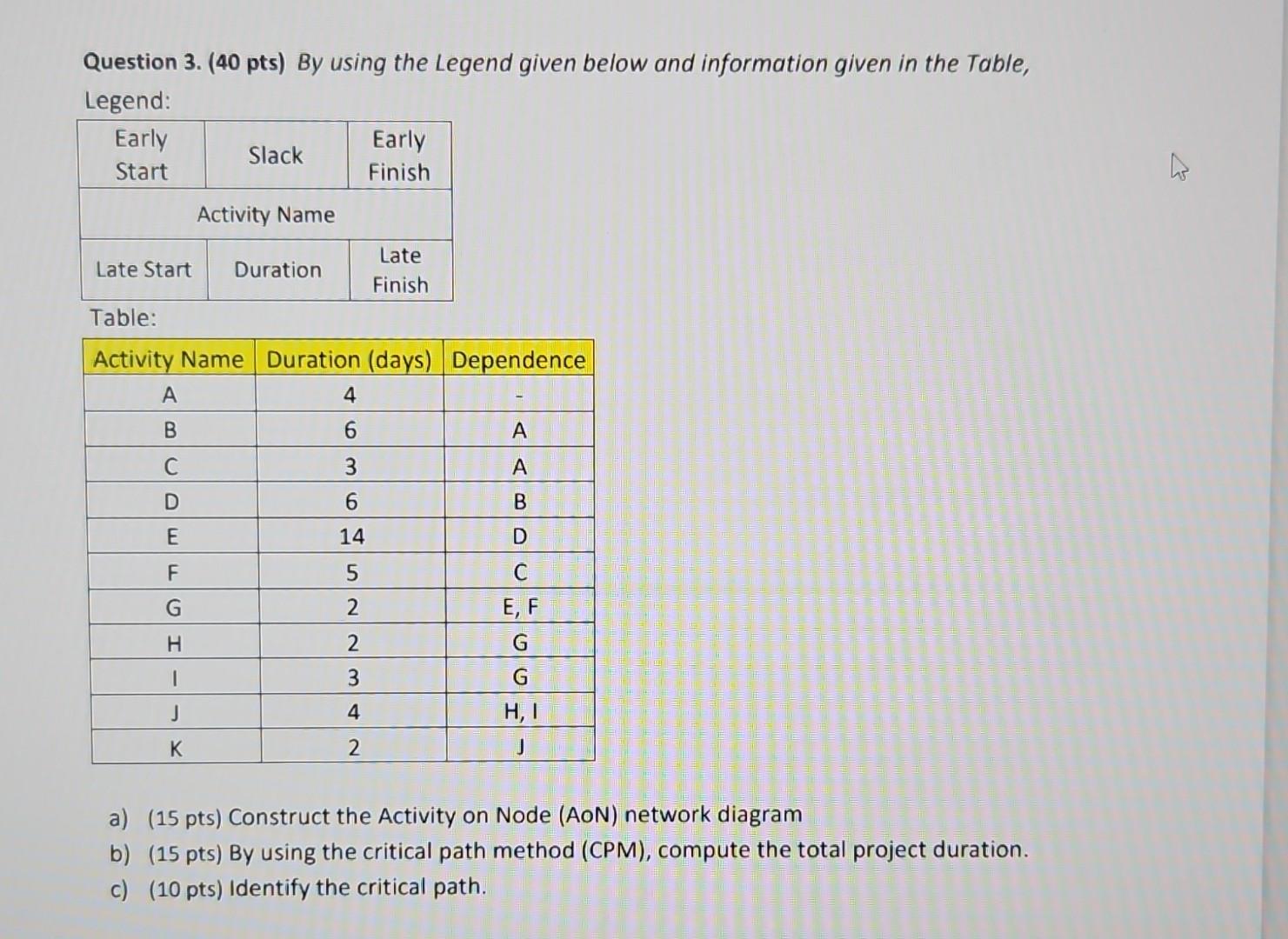  Question 3. (40 pts) By using the Legend given below and