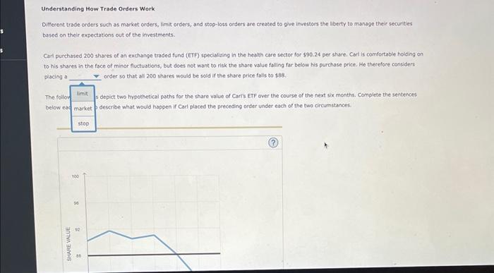  Understanding How Trade Orders Work Dilferenk trade orders such as market