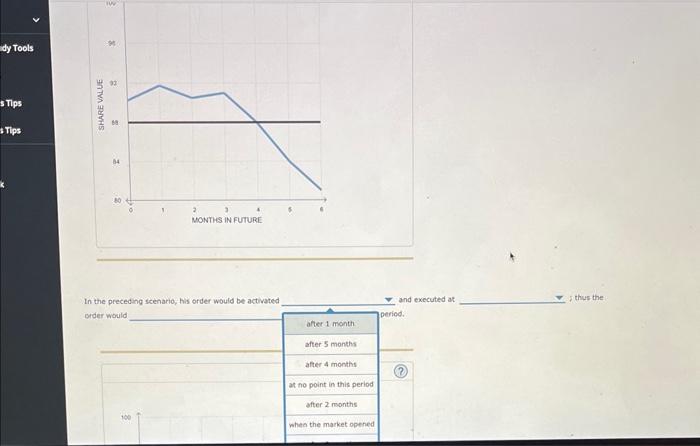 orders, limit orders, and stop-loss orders are treated to give investors the