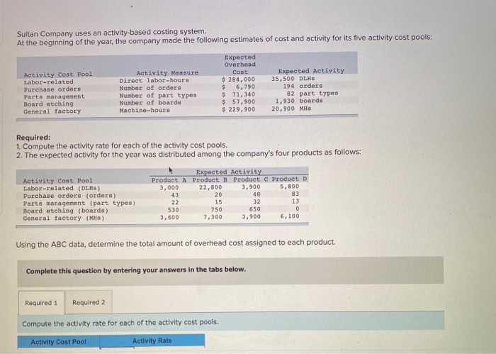 Sultan Company uses an activity-based costing system. At the beginning of