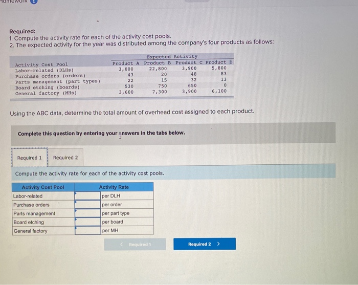 the year, the company made the following estimates of cost and activity