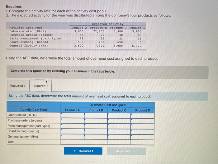 for its five activity cost pools: Activity Cost Pool Labor-related Purchase orders
