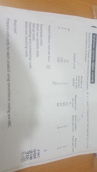  show your step Example: activity based costing Suppose that Cooplan manufactures