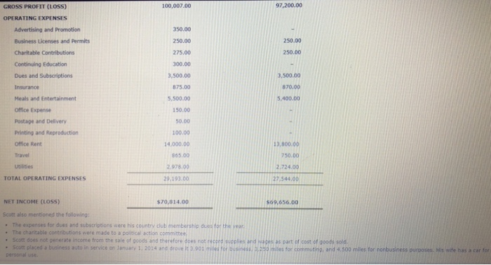 a CPA. He uses the cash method of accounting, and his Socal