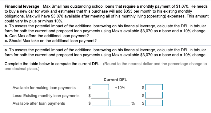  Financial leverage Max Small has outstanding school loans that require a