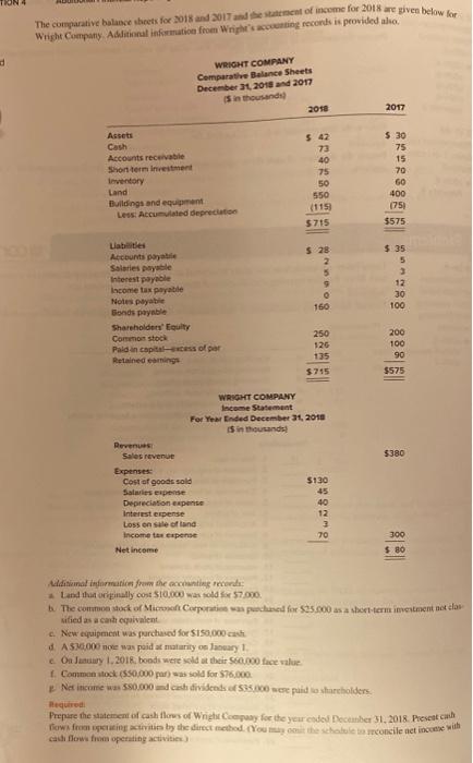  The comparative bale heets for 2018 and 2017 and the statement