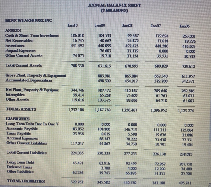 of the company addressing the 3 financial categories. Profitability Ratios (in %):