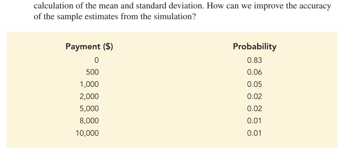 State Farm Insurance has developed the following table to describe the distribution