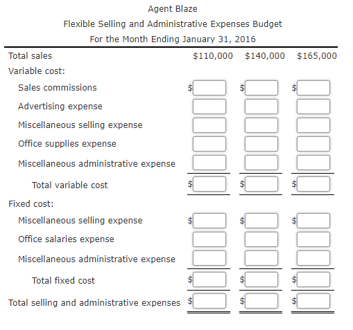 Agent Blaze uses flexible budgets that are based on the following data: