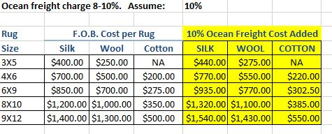 store in the Midwest, Hughes satisfies consumers needs by featuring popular names